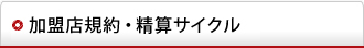 加盟店規約・精算サイクル