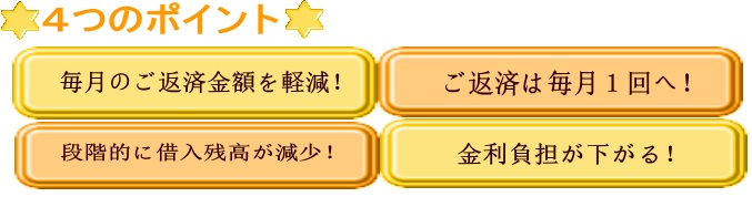 4つのポイント