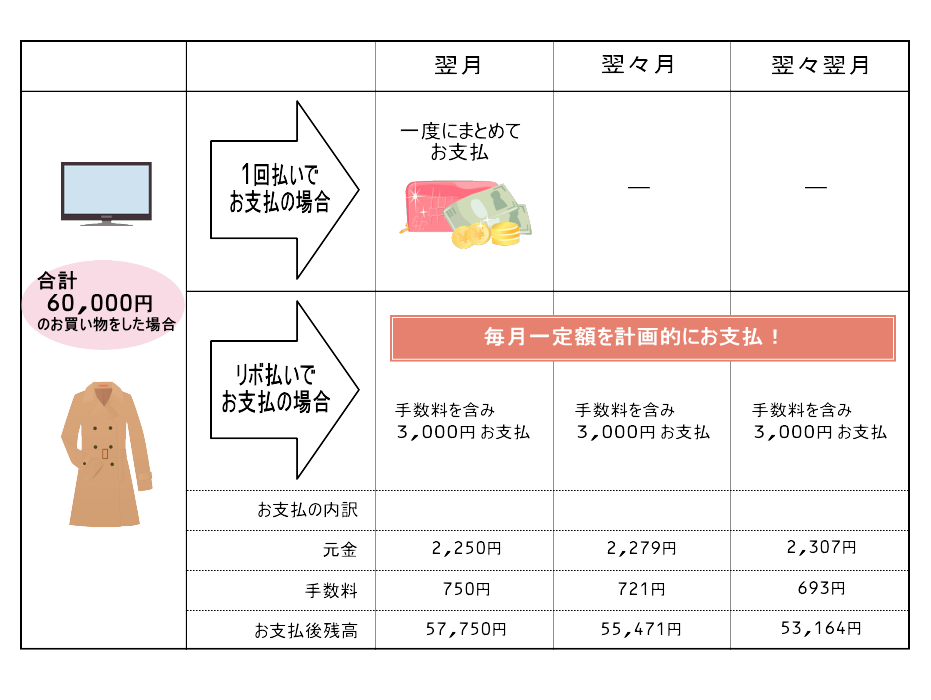 リボ変更後